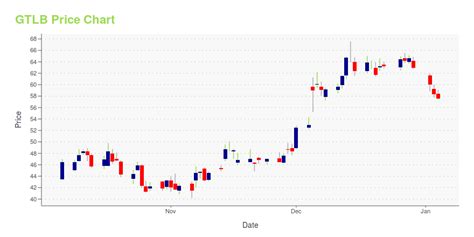 gltb stock.